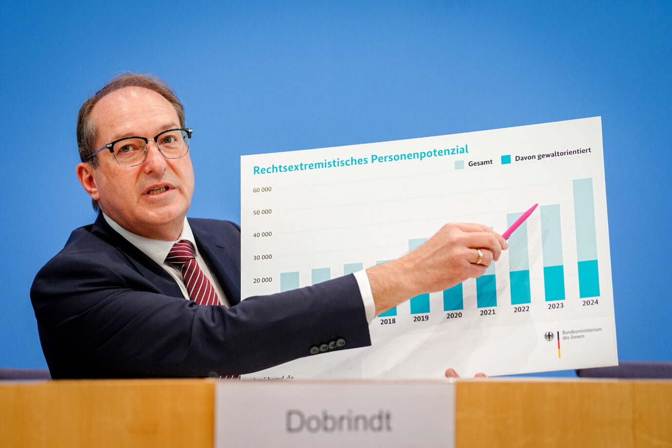 Alexander Dobrindt (CSU), Bundesinnenminister, stellt den Verfassungsschutzbericht 2024 vor. Die Gefahr von rechts steigt angeblich – unter diesem Vorwand bekämpft die Bundesregierung die Meinungsfreiheit.